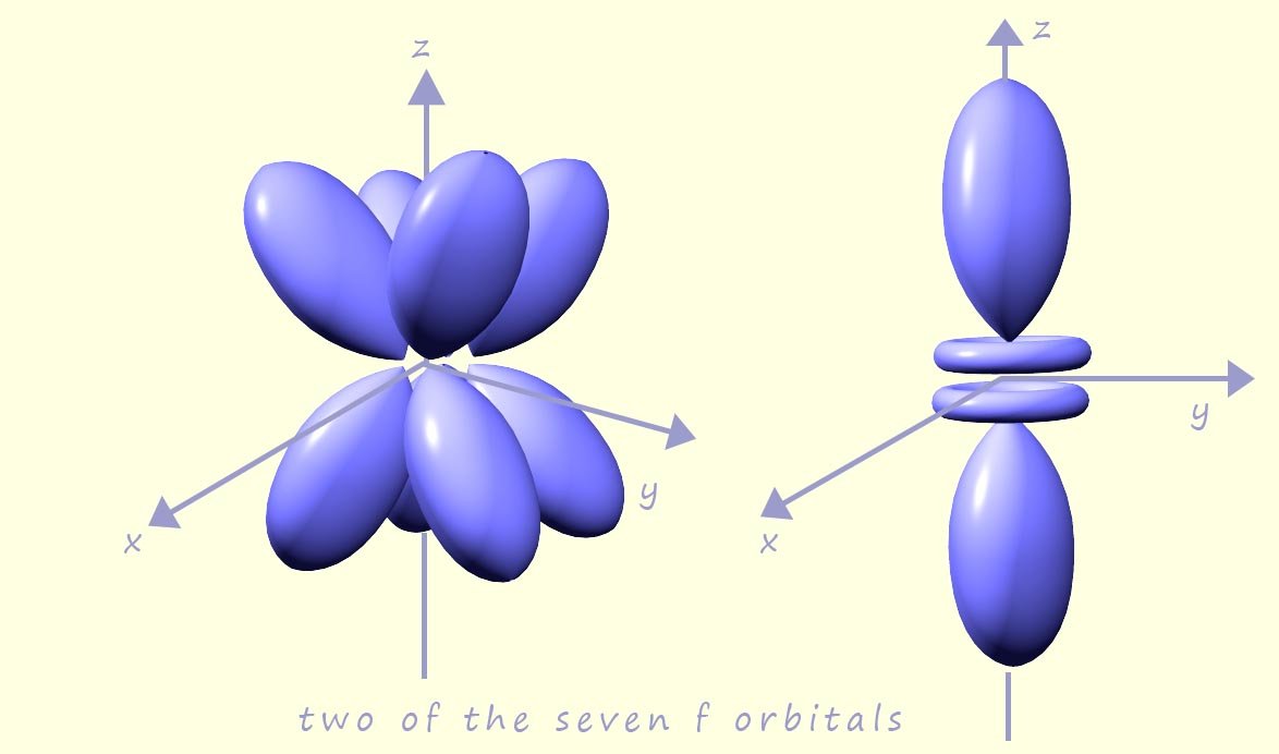 shapes of 2 f orbitals